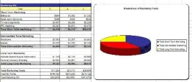 Leather Goods Store Business Plan, Marketing Plan, How to Guide, and Funding Directory